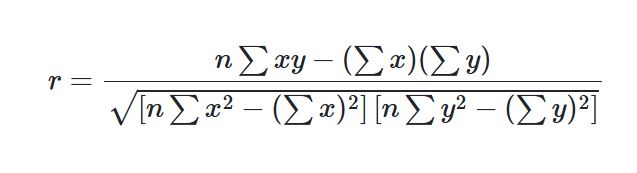 Correlation Coefficient Formula