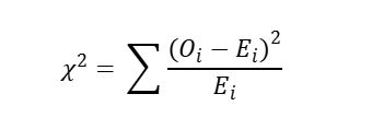 chi square goodness of fit test formula