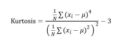 population Excess Kurtosis Formula