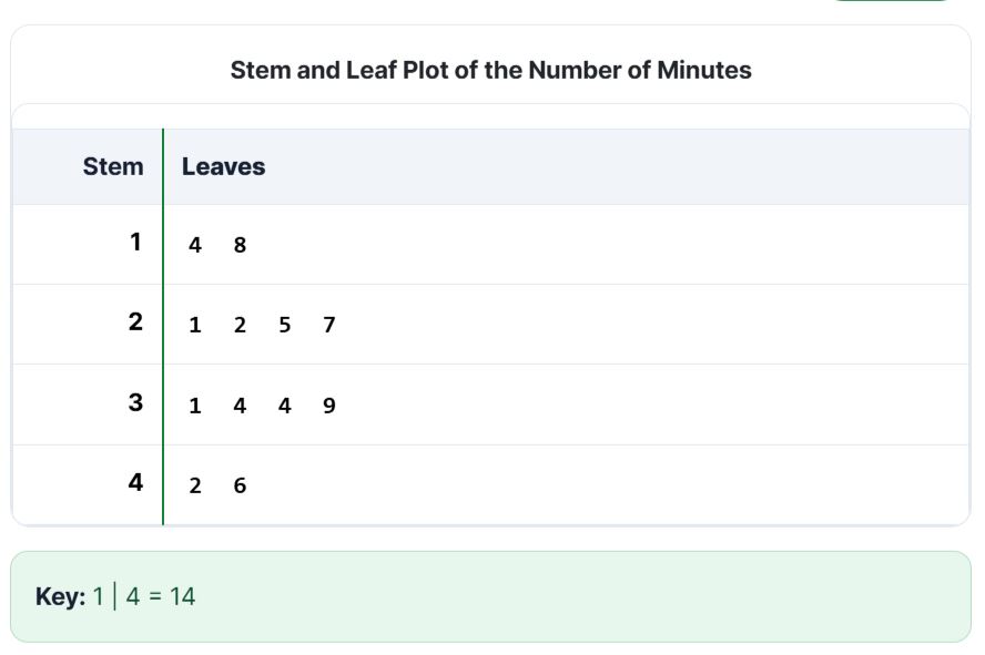 Stem and Leaf Plot Example solution