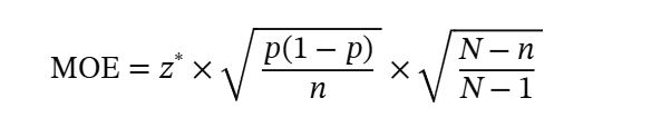 margin of error formula for finite population (known population)