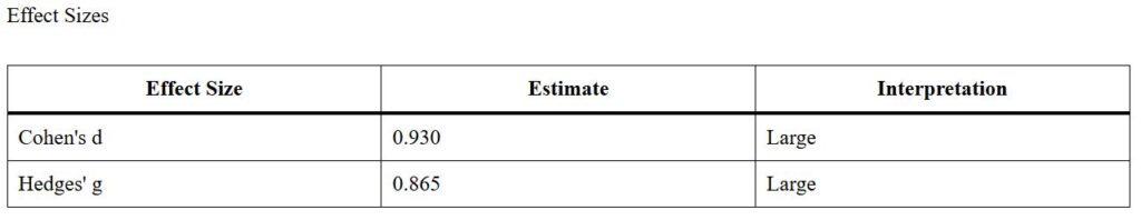 one-sample t test effect size table- example outputs