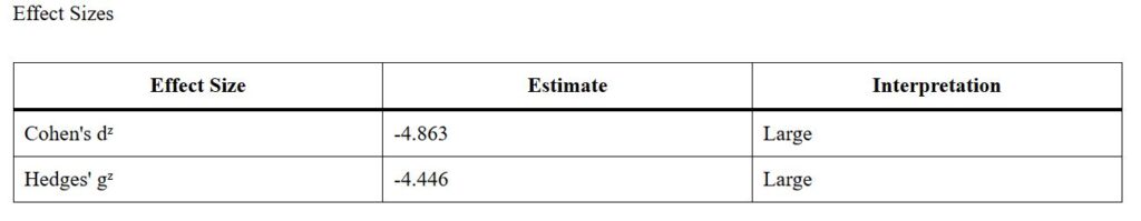 paired samples t test effect size table example output