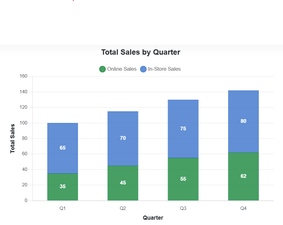 stacked bar chart example
